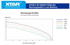 Акумулятор XTAR 26650P 7000 mAh 1 шт.
