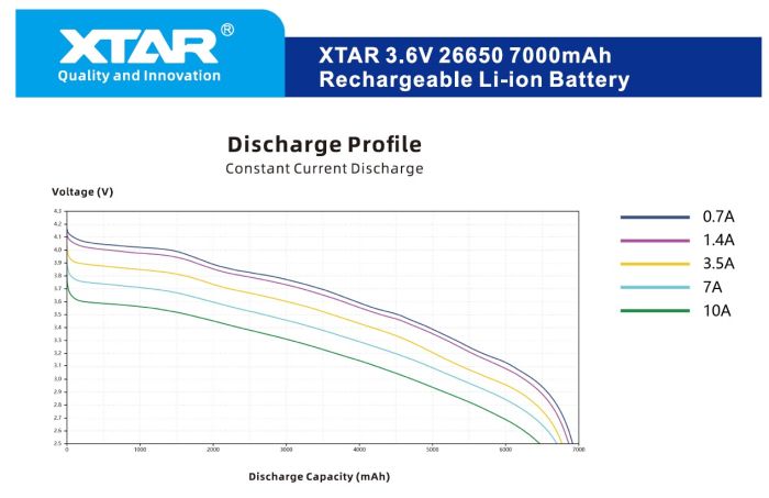 Акумулятор XTAR 26650P 7000 mAh 1 шт.