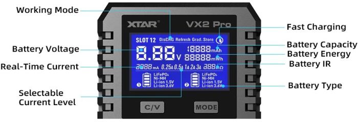Зарядний пристрiй XTAR VX2 Pro